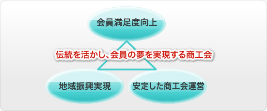 �s��O�������H�� ��{�헪