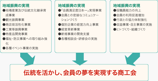 �s��O�������H��s���錾