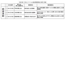 経営革新 採択者一覧
