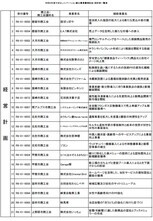 経営計画 採択者一覧